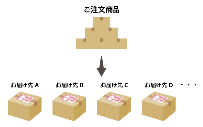 分納・個別配送承ります
