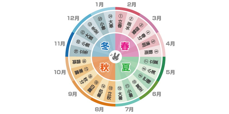 ギフトイットメモ