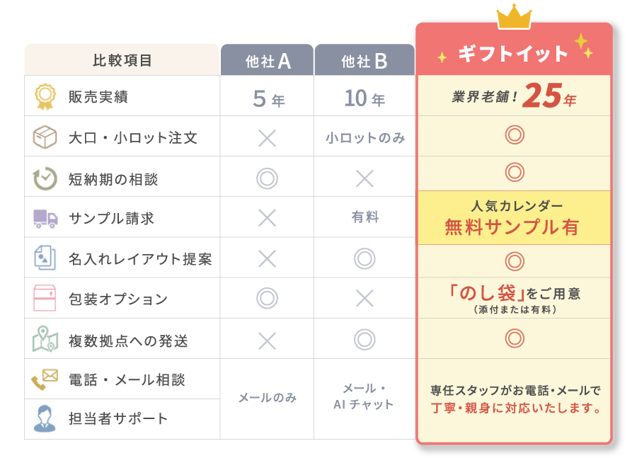 比較表
