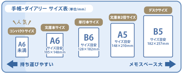 手帳サイズ比較表