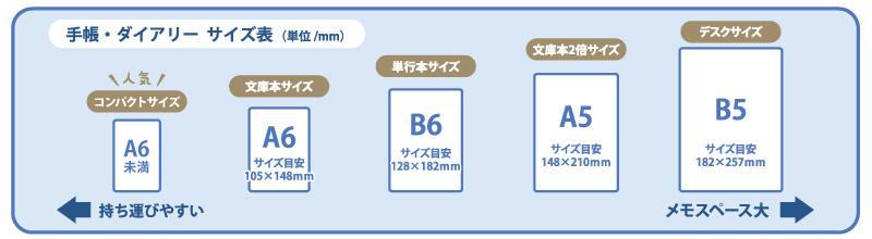 手帳サイズ比較表