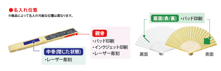 扇子名入れ位置