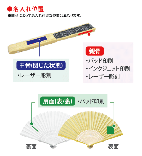 扇子名入れ位置