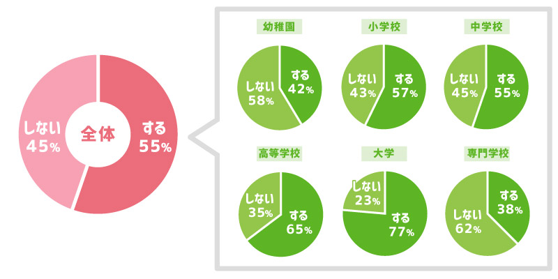 卒園記念品・卒業記念品に名入れはする?