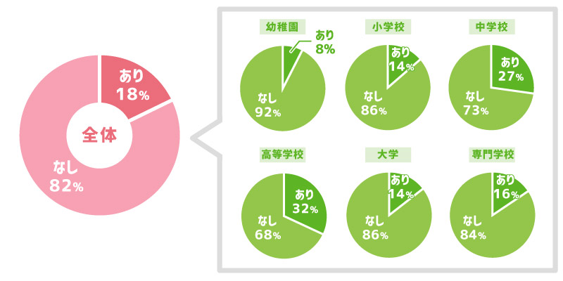 卒園記念品・卒業記念品に名入れに校章を印刷する?