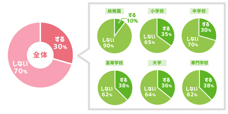 卒園記念品・卒業記念品に名入れはする?