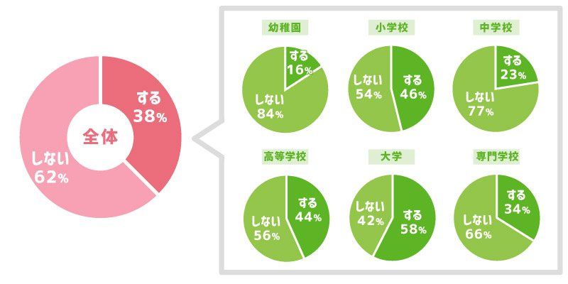 卒園記念品・卒業記念品に名入れはする?