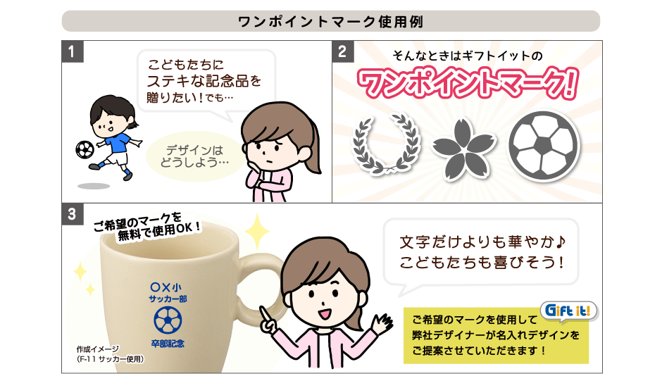 使用例