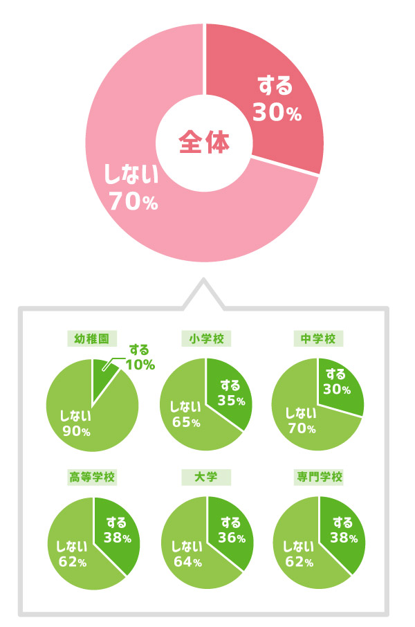 熨斗有無