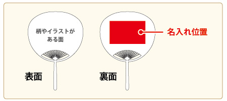 名入れ位置