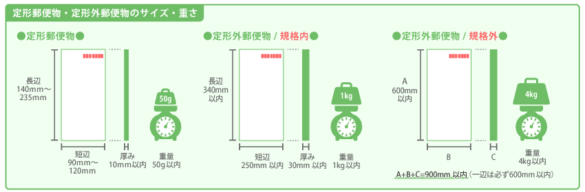 定型郵便規格サイズ