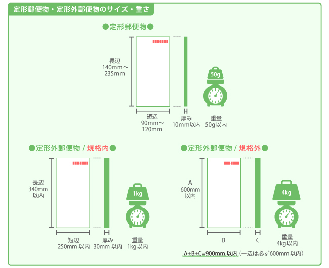 定型郵便規格サイズ