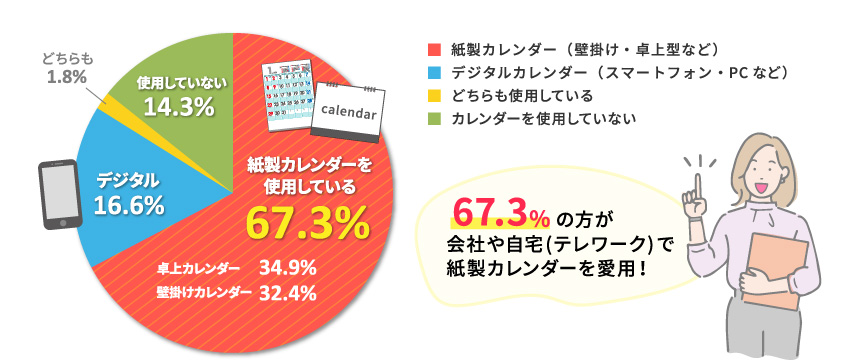 Q1のデータPC版1