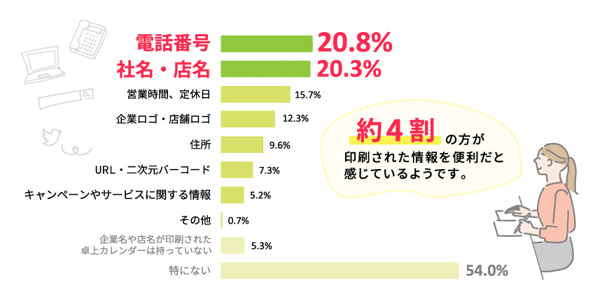 Q3のデータPC版1