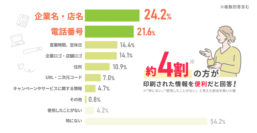 Q3のデータPC版1