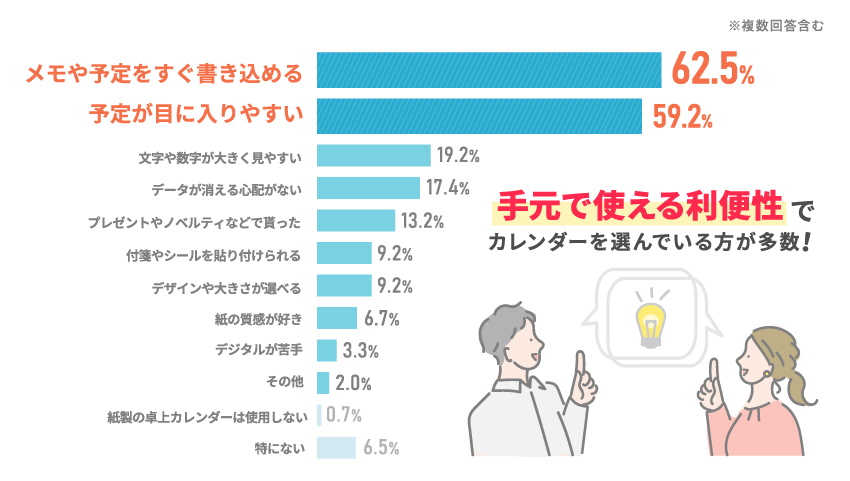 Q4のデータPC版1