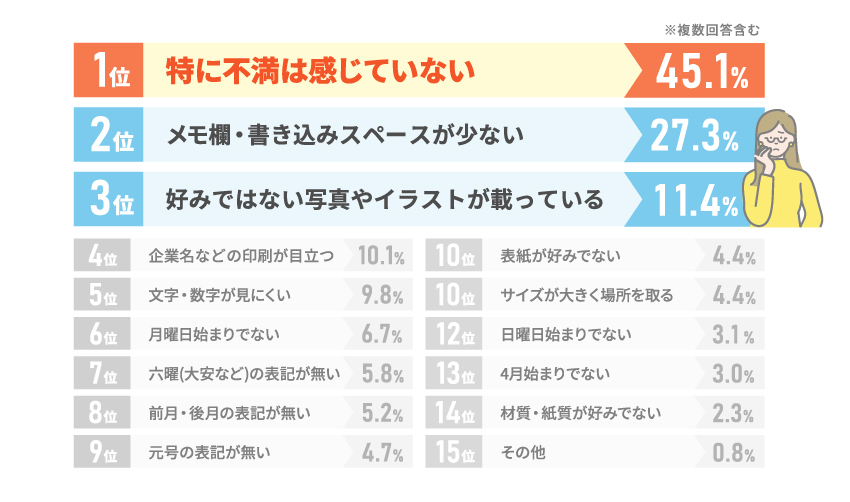 Q5のデータPC版1