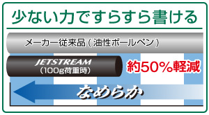 ジェットストリームの説明