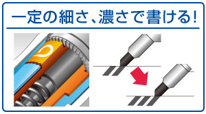 クルトガの説明